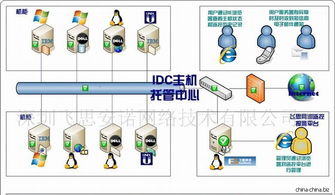 全面保障網絡穩定 服務器、網絡設備、機房環境與流量監控的整合管理