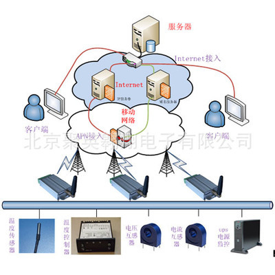 超低功耗醫療冷鏈無線監控系統 核心技術與北京聚英翱翔電子一站式解決方案