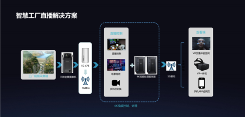 打造新樣本 創維VR建設智慧工廠，推動5G+VR+制造基地落地