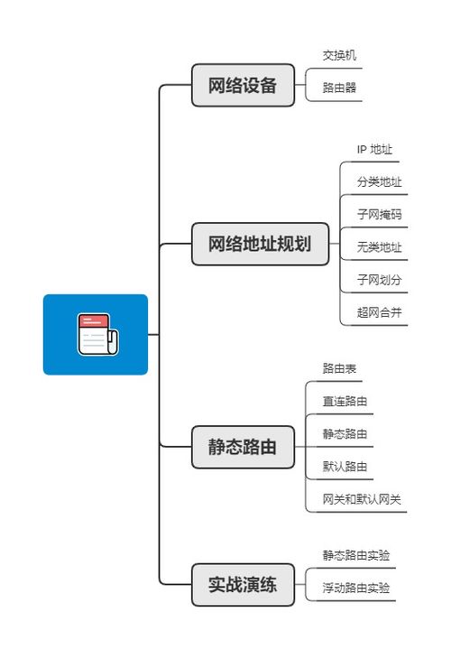網絡設備圖解 構建數字世界的橋梁與樞紐